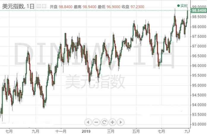 黃金開戶送金(現貨黃金開戶贈金)