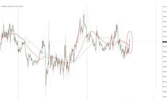 黃金成色計算公式(黃金成色計算公式表)
