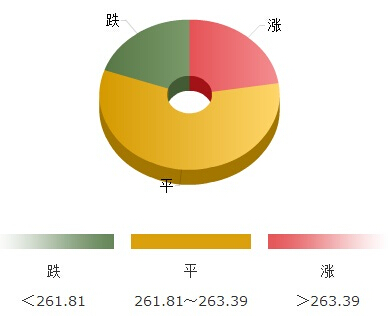 黃金律穩態(黃金律穩態的基本條件)