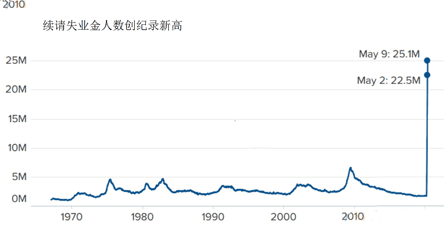 黃金幸運珠戒指(黃金轉運珠手鏈)