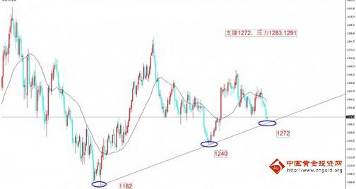 黃金戒指圖片(中國(guó)黃金戒指圖片)