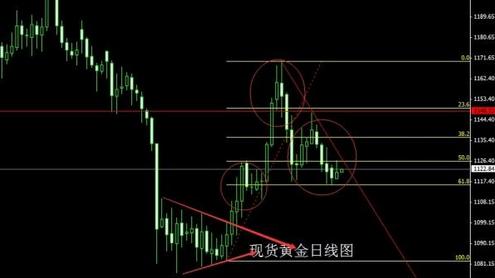 黃金手鐲活扣怎么固定(黃金手鐲活扣怎么打開)
