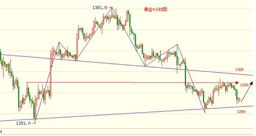 黃金帝國概覽(黃金帝國簡介)