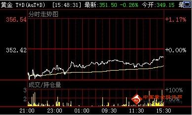 黃金島官方下載(黃金島官方下載手機版楓林)