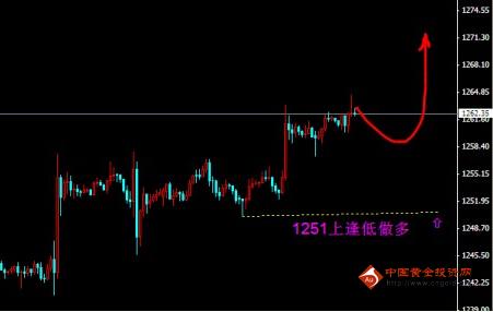 黃金怎么以舊換新(黃金怎樣以舊換新)