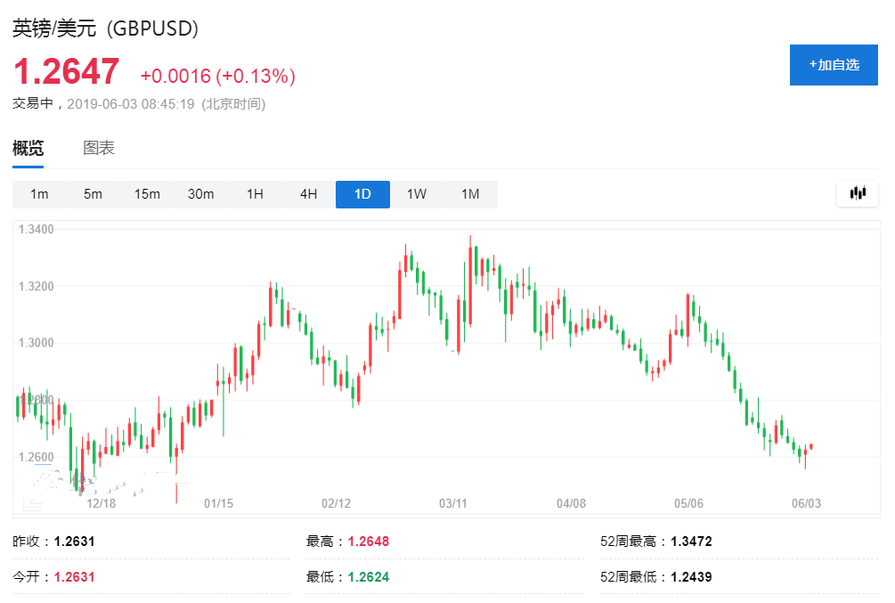 黃金快速移動行囊在哪(黃金快速移動行囊哪個商人)