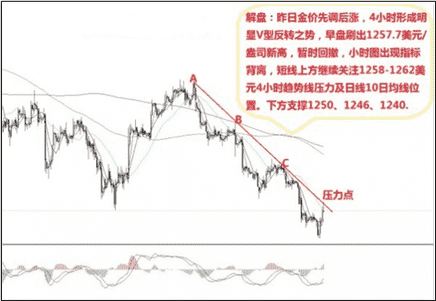 黃金思維圈(黃金思維圈模型)