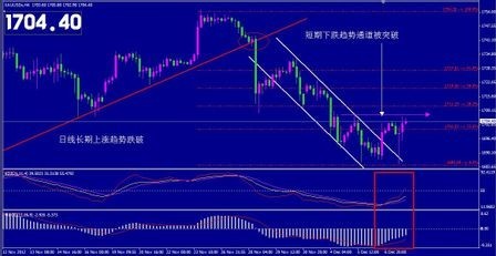 黃金市場基礎知識與交易實務(黃金市場基礎知識與交易實務電子書)