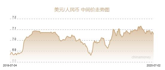 黃金官網(華鋪黃金官網)