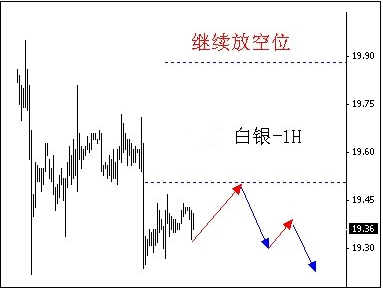 黃金峽谷行動(黃金峽谷行動經驗教訓)