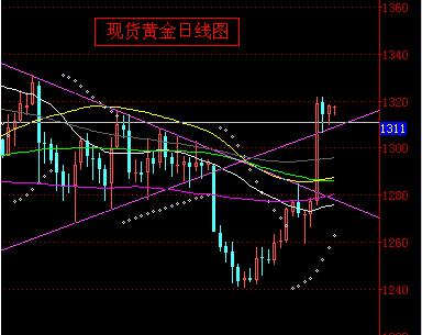 黃金獎池抽完要多少券(把黃金獎池充滿要多少黃金獎券)