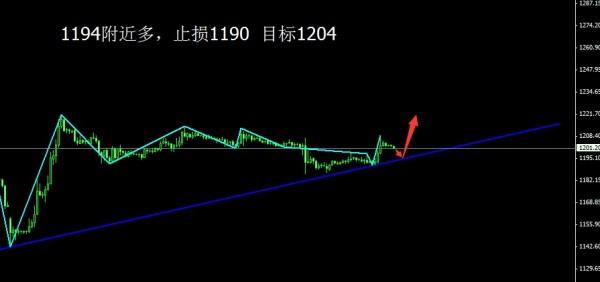 黃金如意(黃金如意棒)