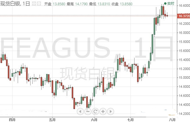 黃金大胡子魚(黃金大胡子魚怎么分公母)