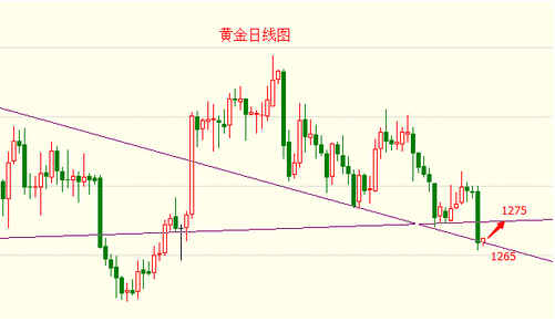 黃金回收怎么賣給工廠(黃金加工廠回收黃金)
