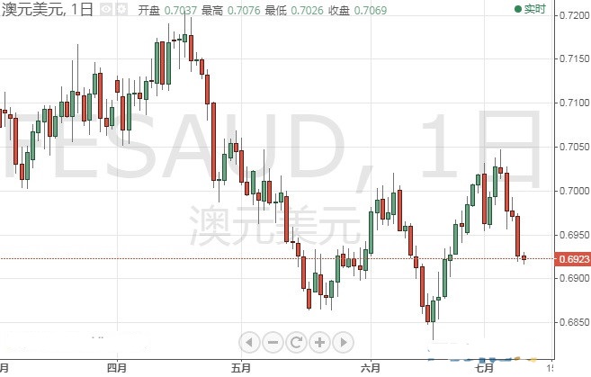 黃金回旋(黃金回旋爪彈)
