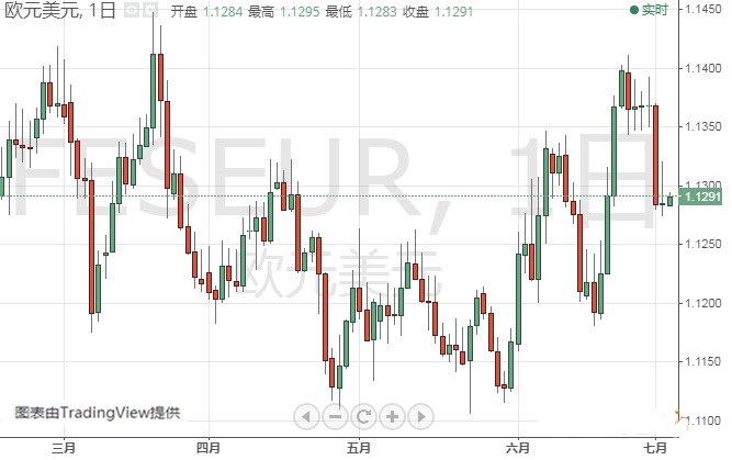 黃金和原油價格關系(黃金價格與原油期貨價格之間的關系)