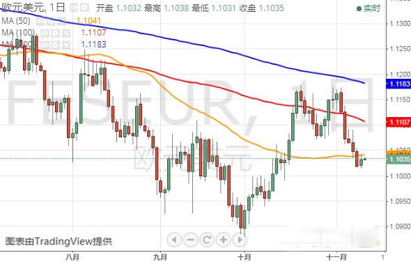 黃金典當行(黃金典當行和回收價格)