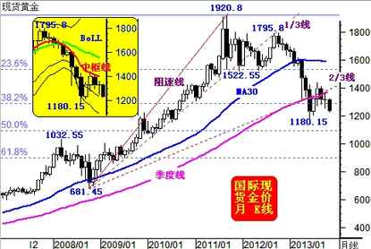 黃金葉發時達專供出口(黃金葉(發時達))