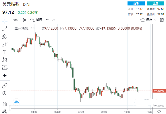 黃金加特林怎么獲得(如何獲得加特林)