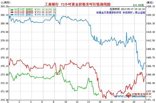 黃金葉彩色(黃金葉彩色條紋盒子的)