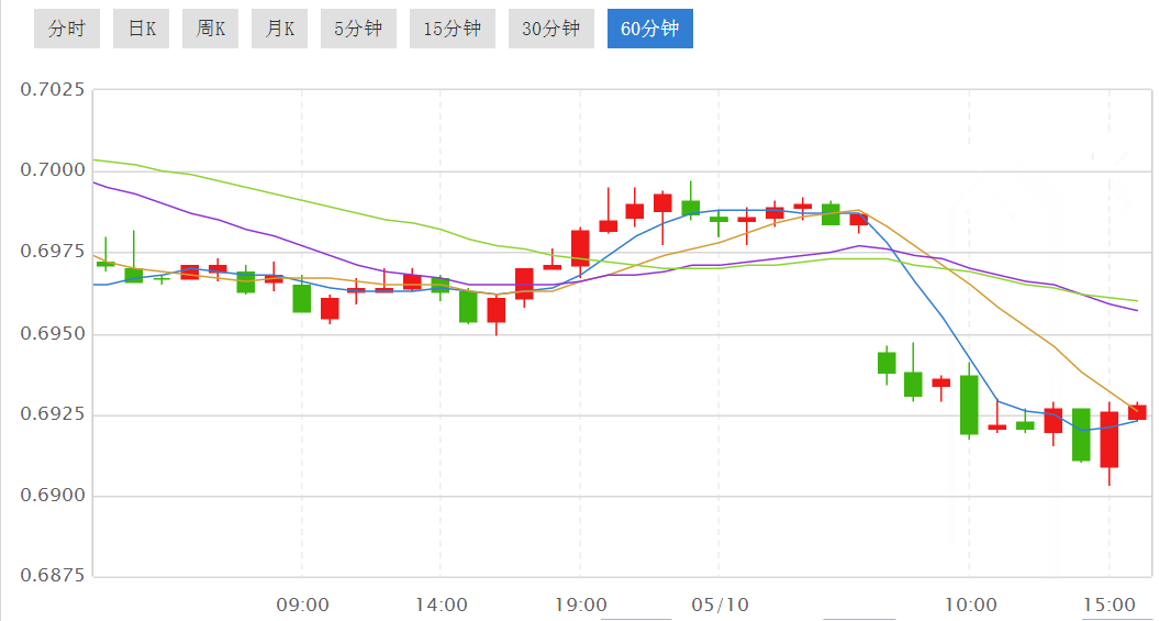 黃金分割點證明(黃金分割點的證明)