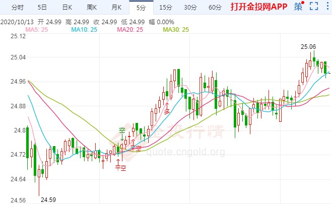 黃金廠學(xué)徒工資多少(黃金加工學(xué)徒有前途嗎)
