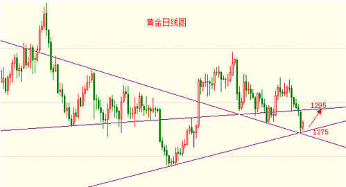 黃金加工廠(黃金加工廠的黃金從哪里來)