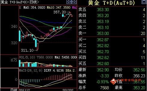 黃金分割率技能特效(黃金分割率技能變紅色)