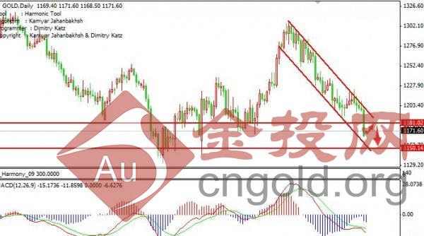 黃金從業(yè)考試報(bào)名(黃金從業(yè)資格報(bào)名入口)