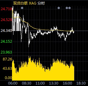黃金五行屬性(金黃色五行屬性)