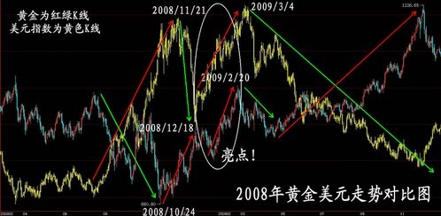 黃金分割線參數設置(黃金分割線的使用詳解大全(經典))