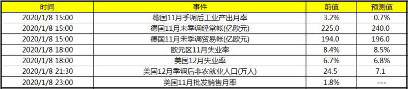 黃金動力組合(黃金投資組合)