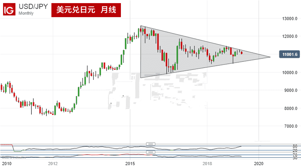 黃金公式(物理天體黃金公式)