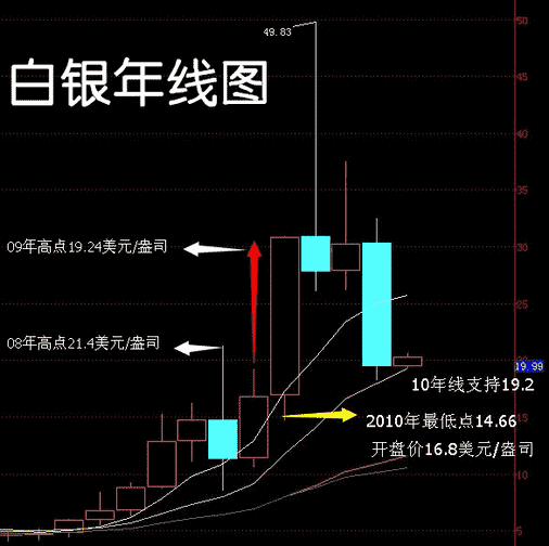 黃金劍獅獸好垃圾(黃金劍獅獸圖片)