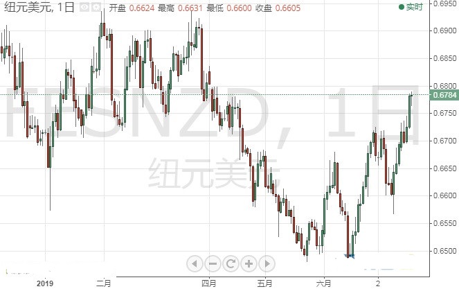 黃金光圈戒指圖片(光圈鉑金戒指)