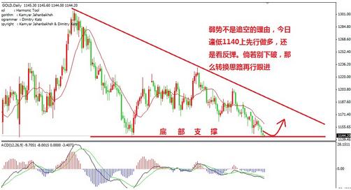 黃金交易基礎知識(黃金交易基礎知識與交易實務pdf)