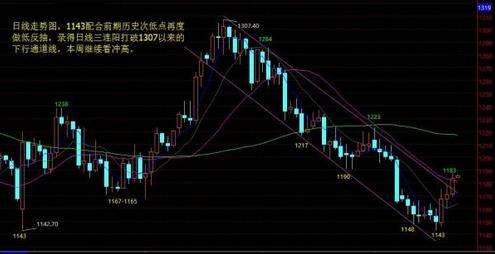 黃金兄弟評價(黃金兄弟百科)