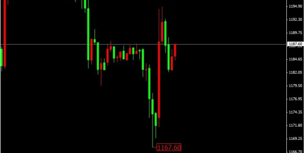 黃金從業水平考試(黃金從業水平考試報名時間)
