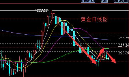 黃金變白是假的嗎(黃金會掉色變白是假的嗎)