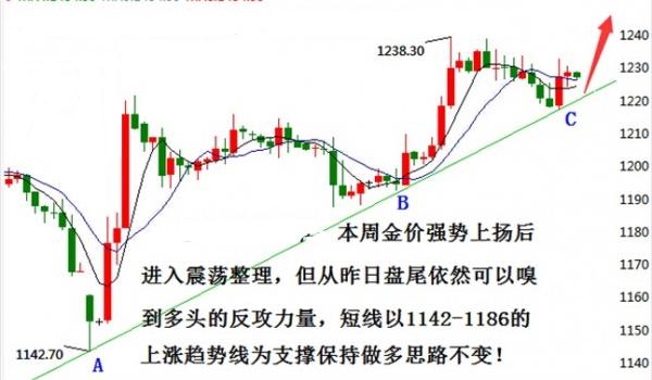 黃金加盟店要多少錢(加盟一個黃金店多少錢)