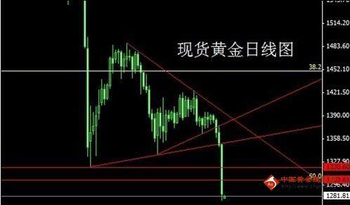 黃金十分鐘(黃金十分鐘原則)