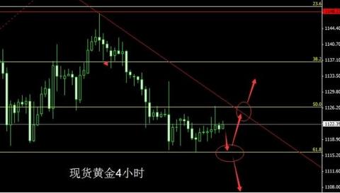 黃金萬兩前面一句(黃金萬兩下一句)