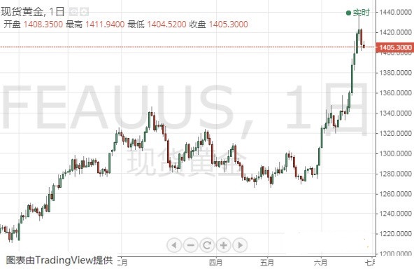 黃金為什么不按克數賣(黃金首飾為什么不按克數賣)
