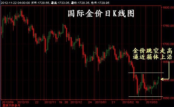 黃金價格下載(黃金價格網址下載)