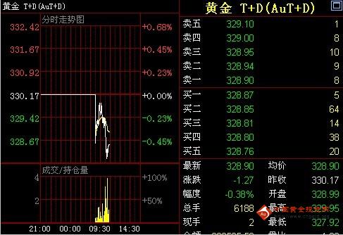 黃金中藥的作用與功效(黃金中藥的作用與功效與吃法)