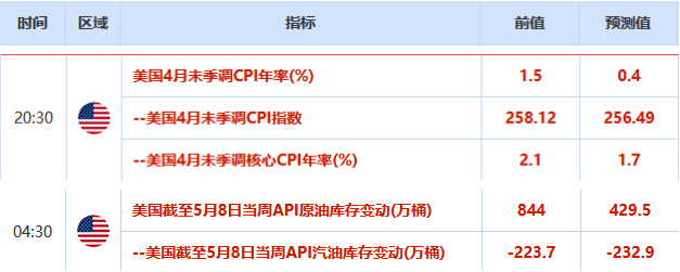 黃金之國(guó)攻略(黃金之國(guó)支線攻略)