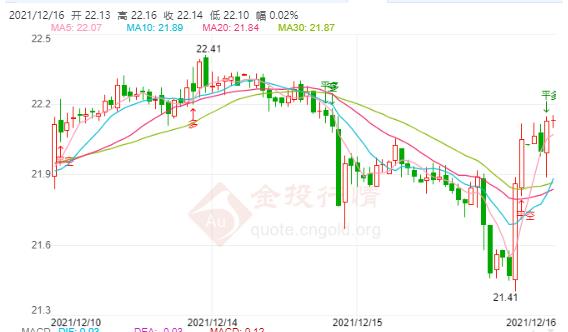 黃金今天怎么跌了(今天黃金跌的太厲害了吧)