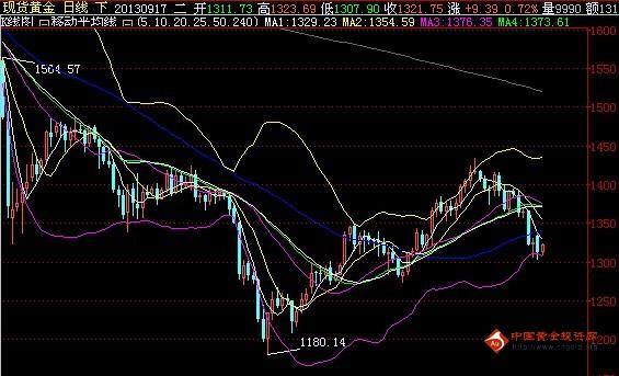 黃金au1706(黃金Au10分之1是什么意思)