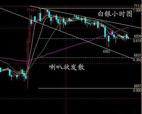 黃金價(jià)格歷史最高價(jià)(黃金價(jià)格歷史最高價(jià)多少)