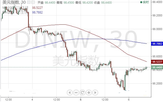 黃金價格實時(金價行情)